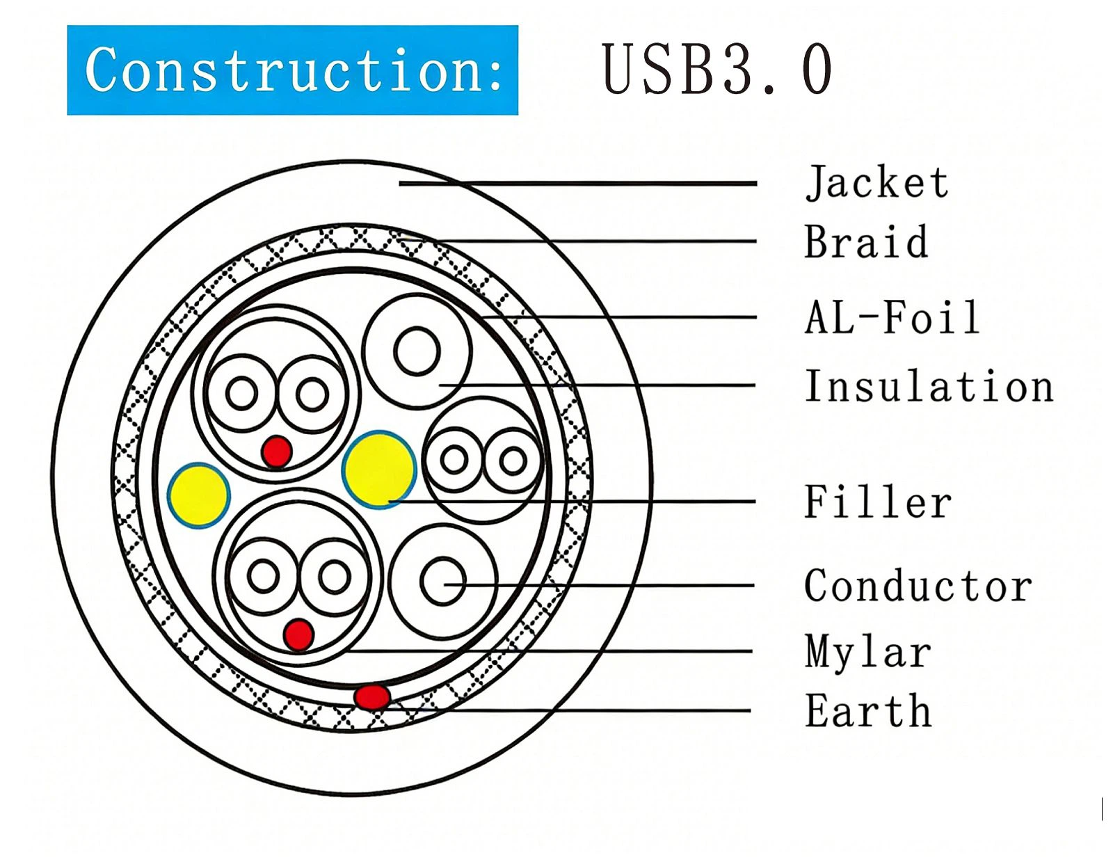 USB30001 USB30001